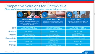 Intel x3 specifications