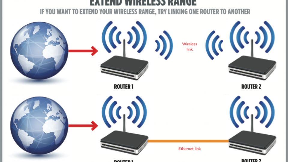 Wi-Fi extender guide