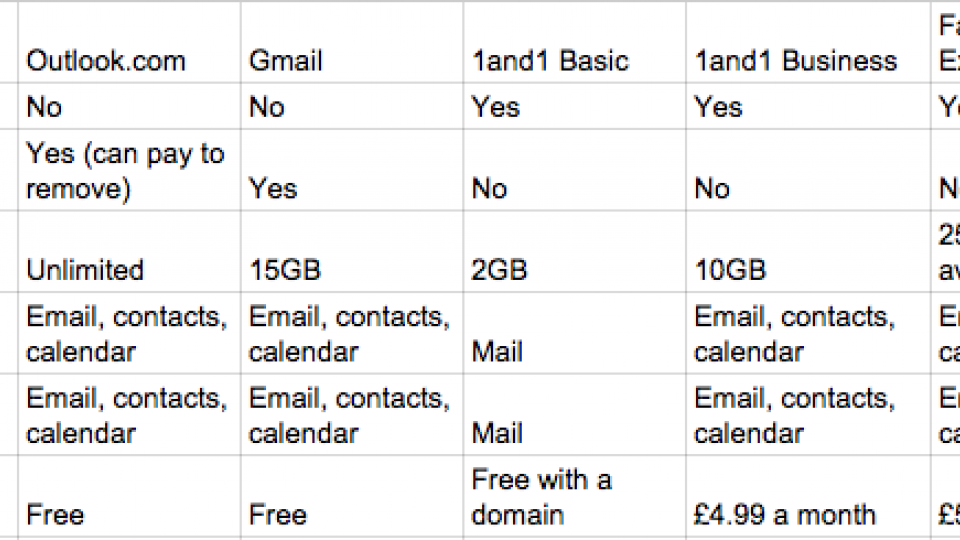 Email comparison table