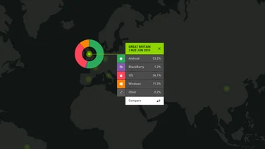 iPhone market share