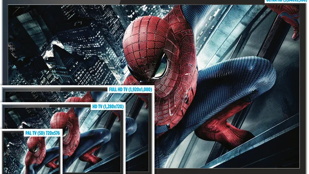 What’s the difference between HD, Full HD, 2K, 4K and 5K? Display