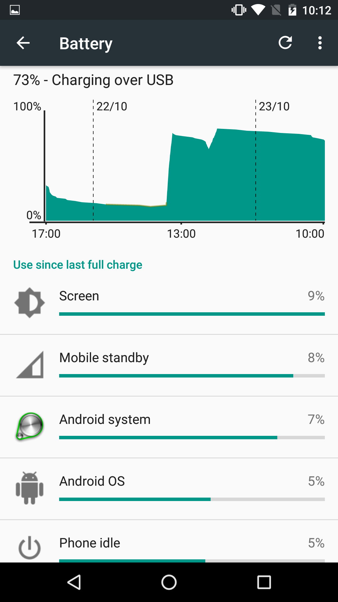 Android 6 battery
