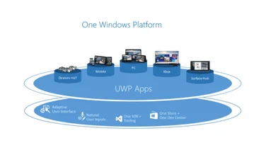 UWP - windows device platform