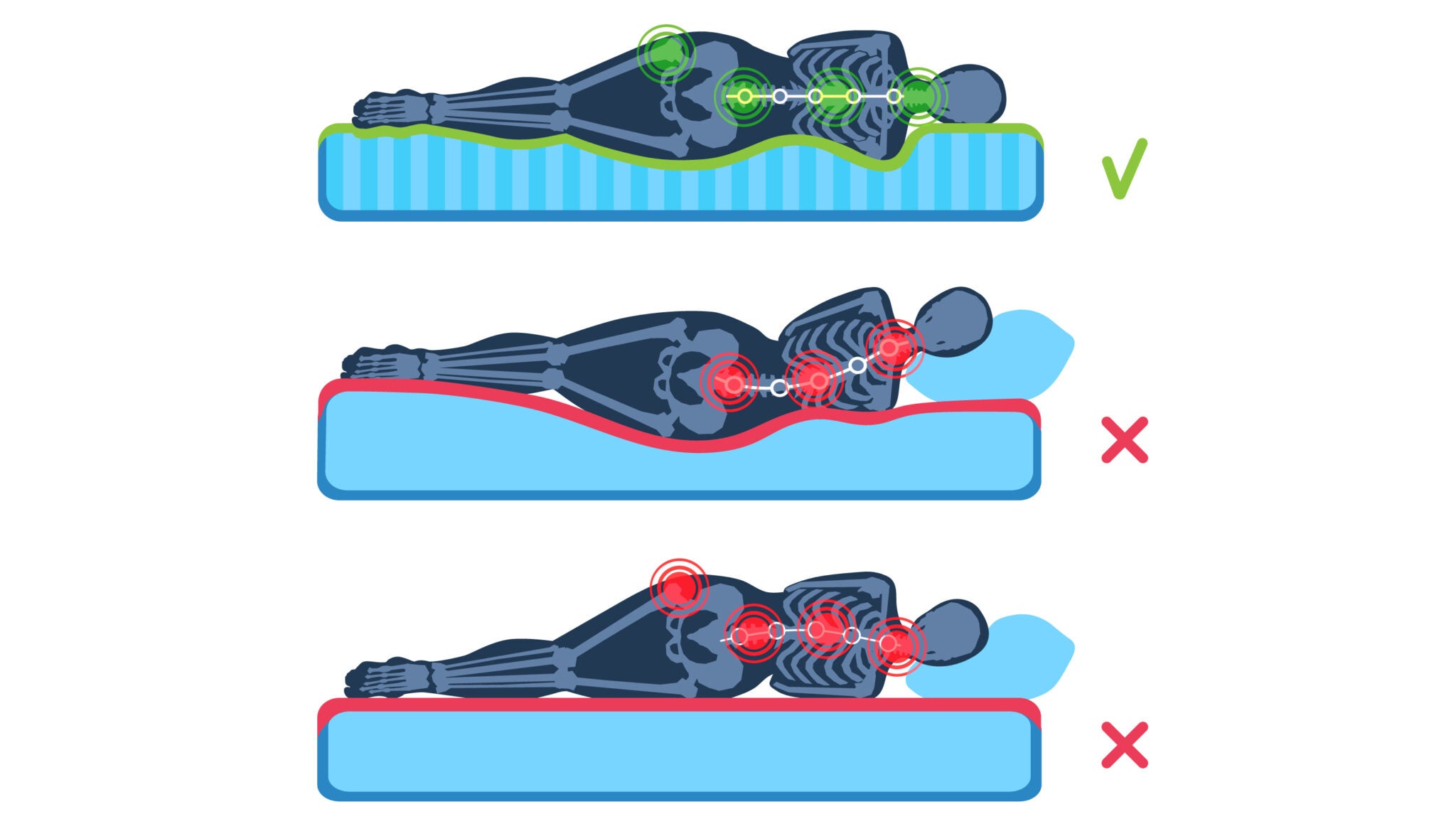 Best orthopaedic mattress 2024 Mattresses designed to give you a