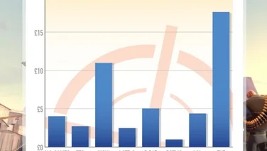 Micro-transaction graph