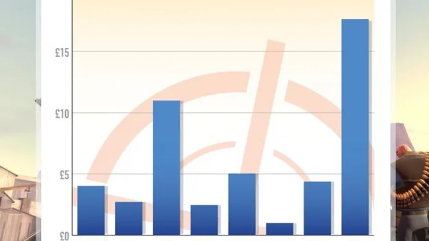 Micro-transaction graph