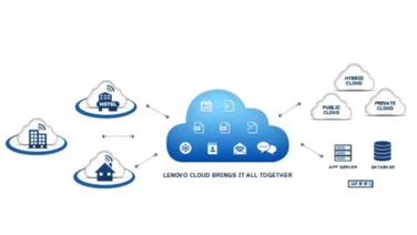 Lenovo Cloud
