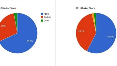 Tablet market share