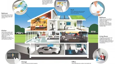 Plusnet home of the future