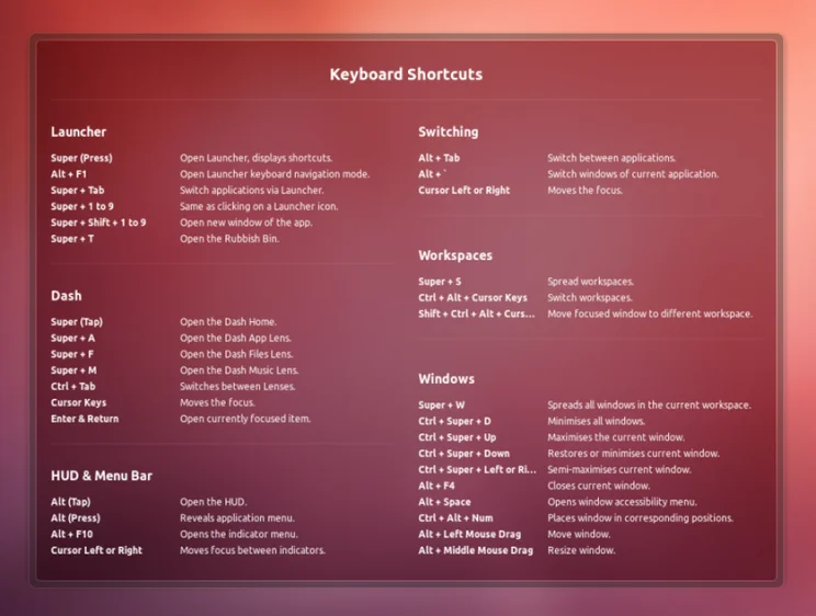 Ubuntu 12.04 shortcuts