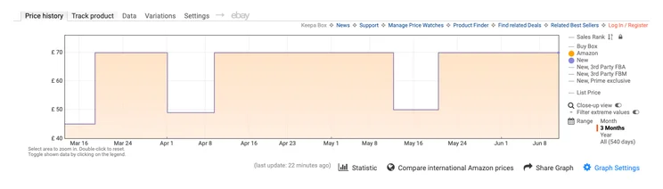 Screenshot of Keepa Amazon Price chart for Fire TV Stick 4K Max