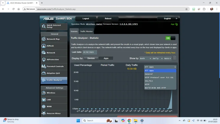 The traffic analyser page found on the the Asus ZenWiFi BD4 mesh system's web portal