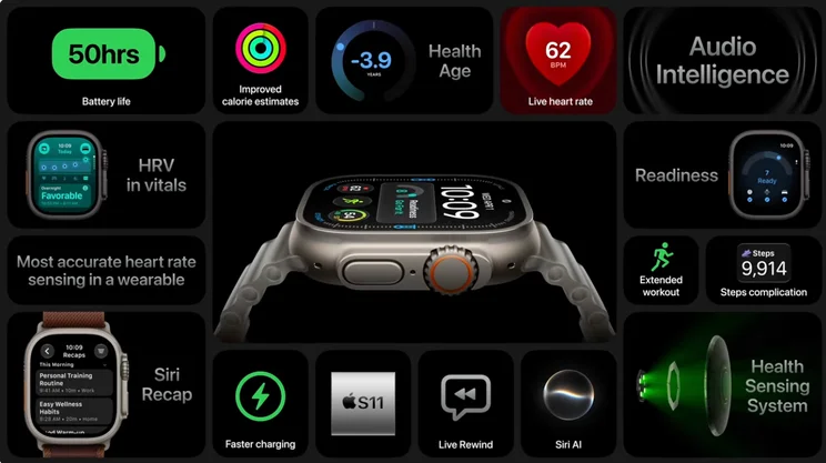 A one pager showing the new features of the Apple Watch Ultra 4