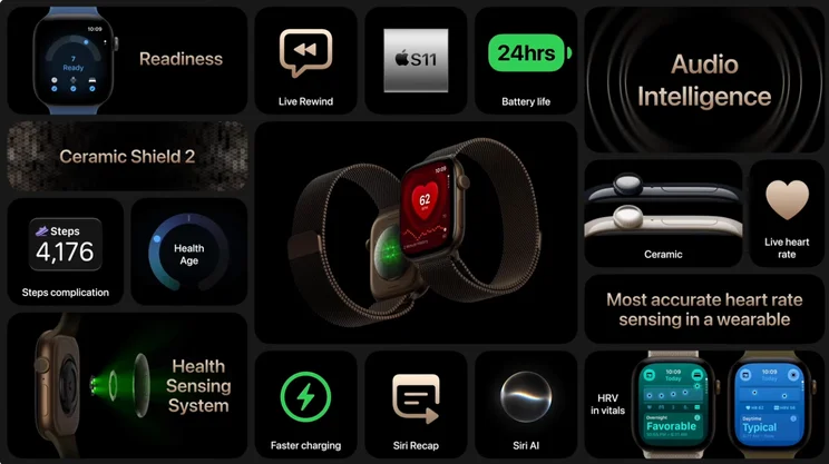 A one pager showing the new features of the Apple Watch Series 12