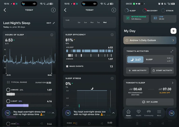 Three WHOOP screens side by side. Left: Last Night&rsquo;s Sleep with 6:53 of sleep, a heart-rate graph from 23:10 to 08:00, and awake, light and deep sleep stage times. Centre: Sleep Efficiency of 81% with 13 wake events and a Sleep Stress section at 0%. Right: the Home screen showing Tonight&rsquo;s Sleep with a recommended 00:40 bedtime and a 07:30 alarm that is off.