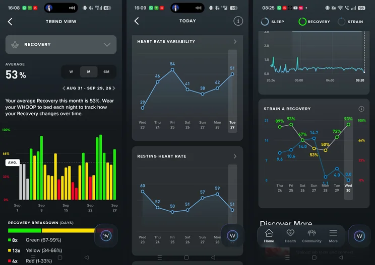 Three WHOOP trend screens side by side. Left: a monthly Recovery bar chart in green, yellow and red with a 53% average, showing 8 green, 13 yellow and 4 red days. Centre: seven-day line charts for Heart Rate Variability and Resting Heart Rate. Right: an overnight sleep stress graph above a combined Strain & Recovery chart for the past week.